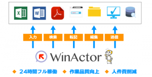 winactor導入後