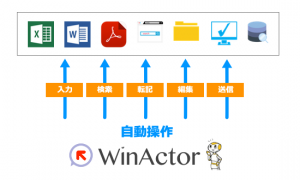 winactor導入後