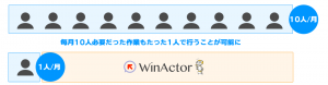 winactor導入効果
