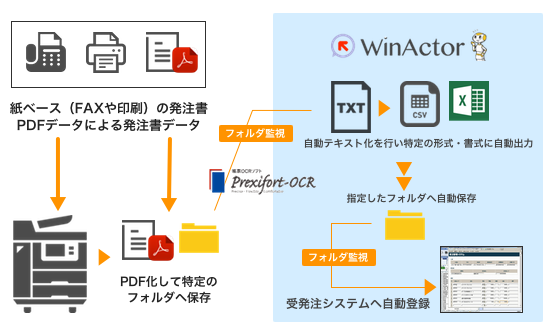 winactor活用イメージ