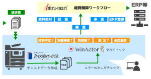 winactor導入事例