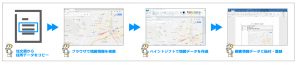 winactorの例