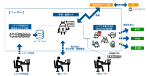 WinDirector概要