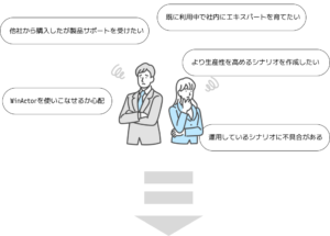 ・WinActorを使いこなせるか心配 ・他社から購入したが製品サポートを受けたい ・既に利用中で社内にエキスパートを育てたい ・より生産性を高めるシナリオを作成したい ・運用しているシナリオに不具合がある