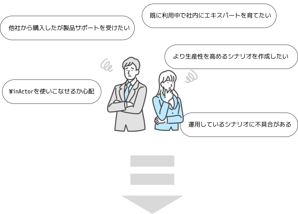 ・WinActorを使いこなせるか心配 ・他社から購入したが製品サポートを受けたい ・既に利用中で社内にエキスパートを育てたい ・より生産性を高めるシナリオを作成したい ・運用しているシナリオに不具合がある